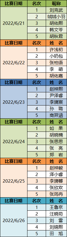 关于特色水上趣味竞技,激发全民运动热情的信息 关于特色水上趣味竞技,激发全民运动热情的信息