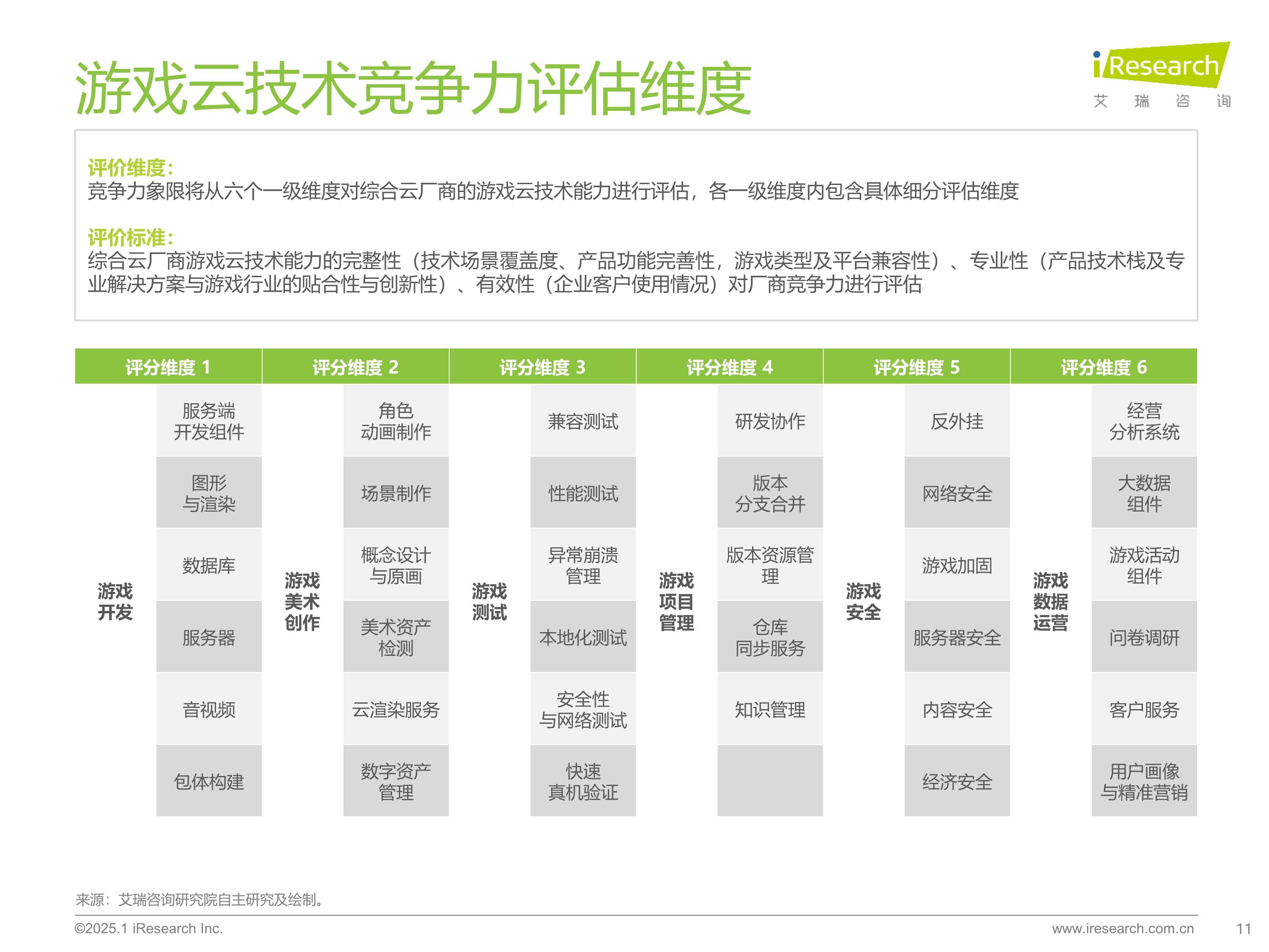 关于爱游戏入口:影响电竞游戏发展的技术革新与趋势分析的信息
