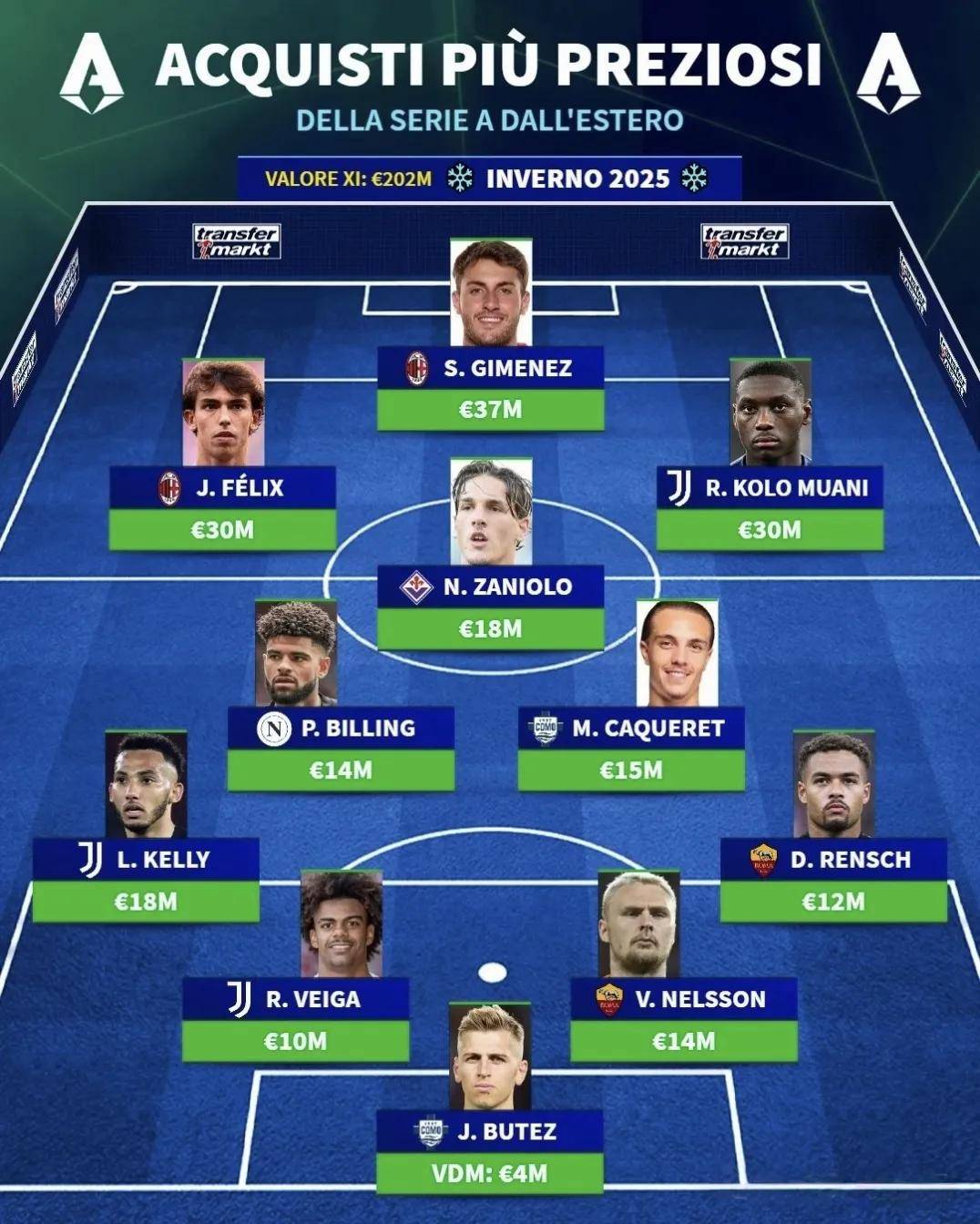 爱游戏体育:德甲冬季转会市场的分析：球队动向的简单介绍